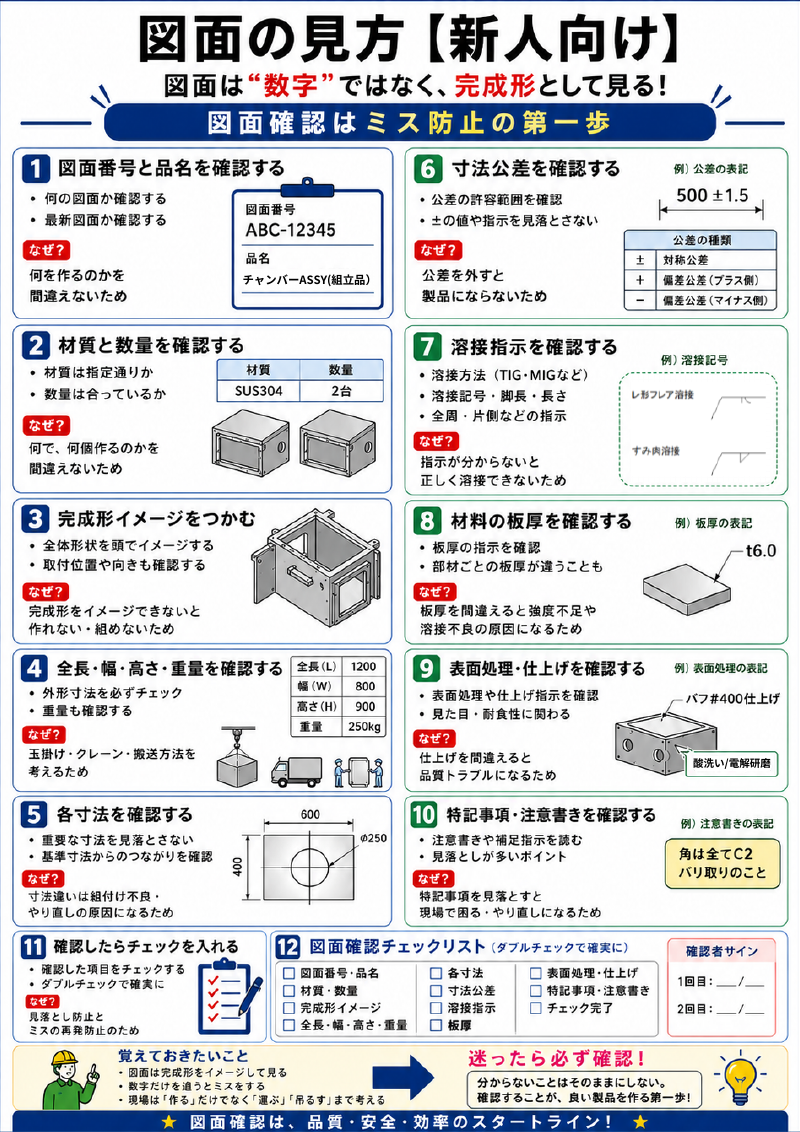 図面の見方 日本語版PDFのサムネイル