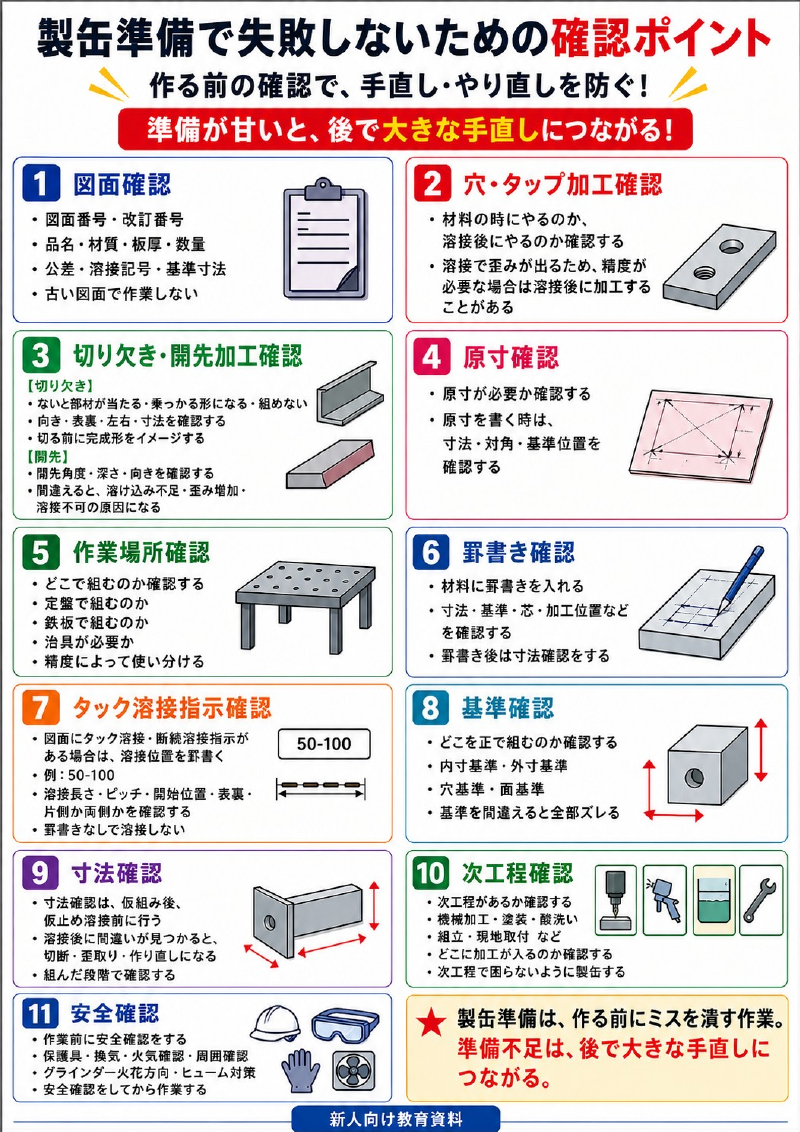 製缶準備ポイント PDFのサムネイル