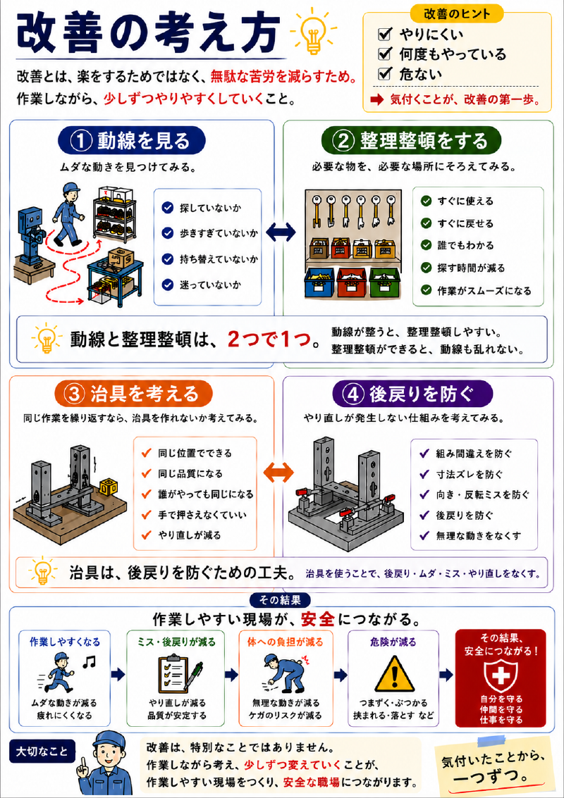 改善の考え方 PDFのサムネイル