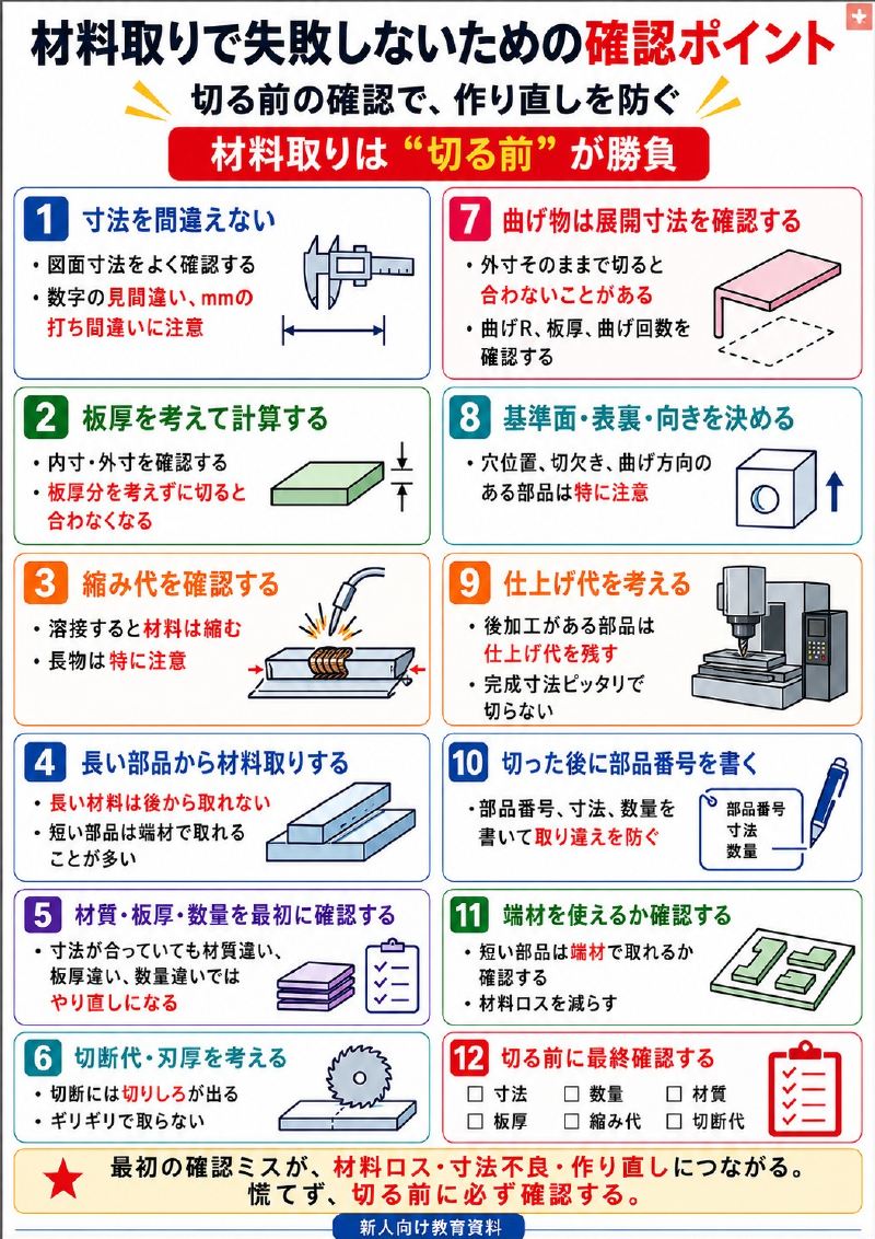 材料取りの考え方 日本語版PDFのサムネイル